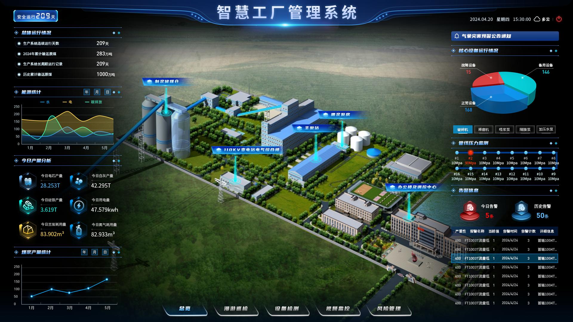 AIRIOT应用场景