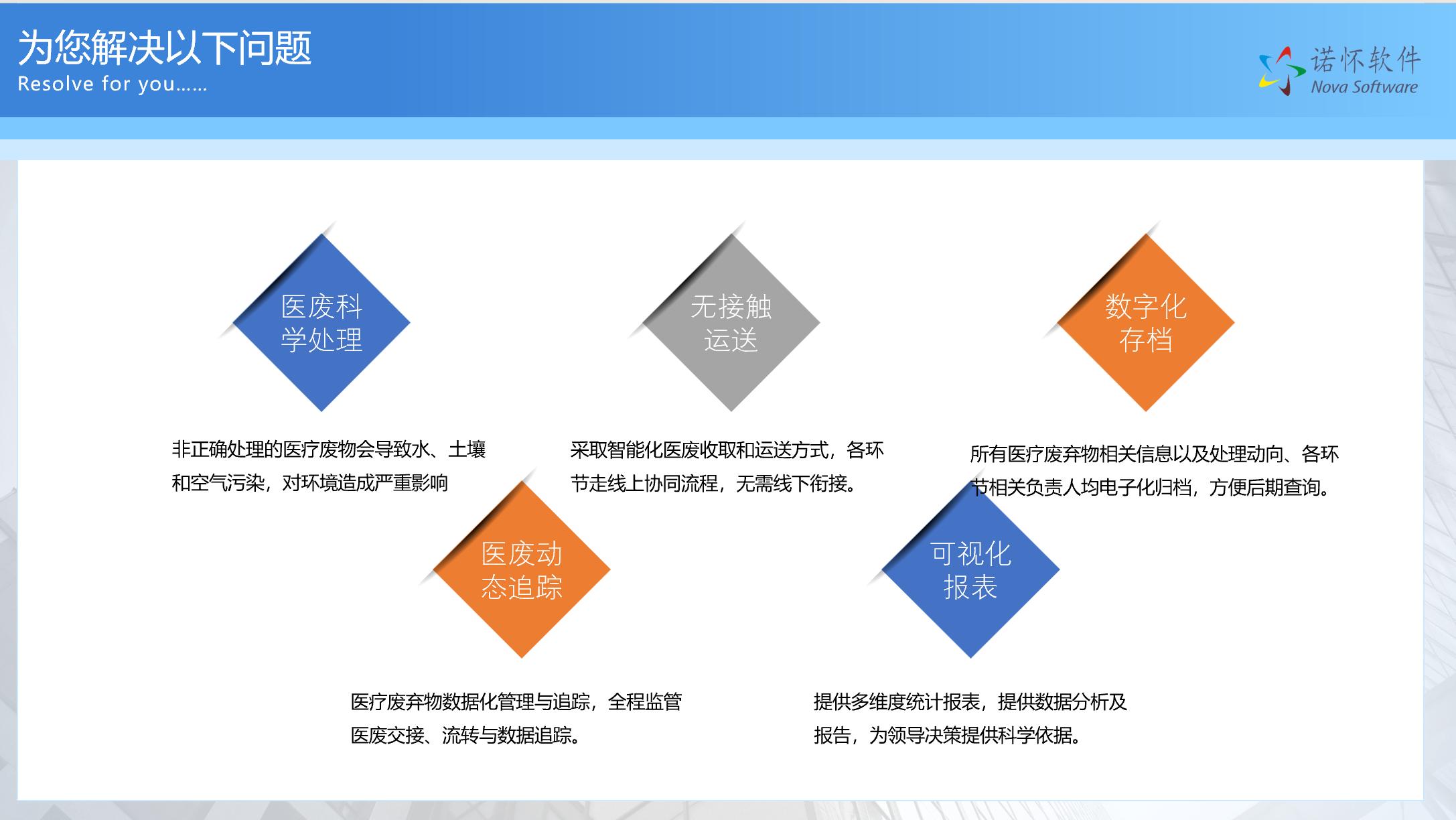 诺怀软件