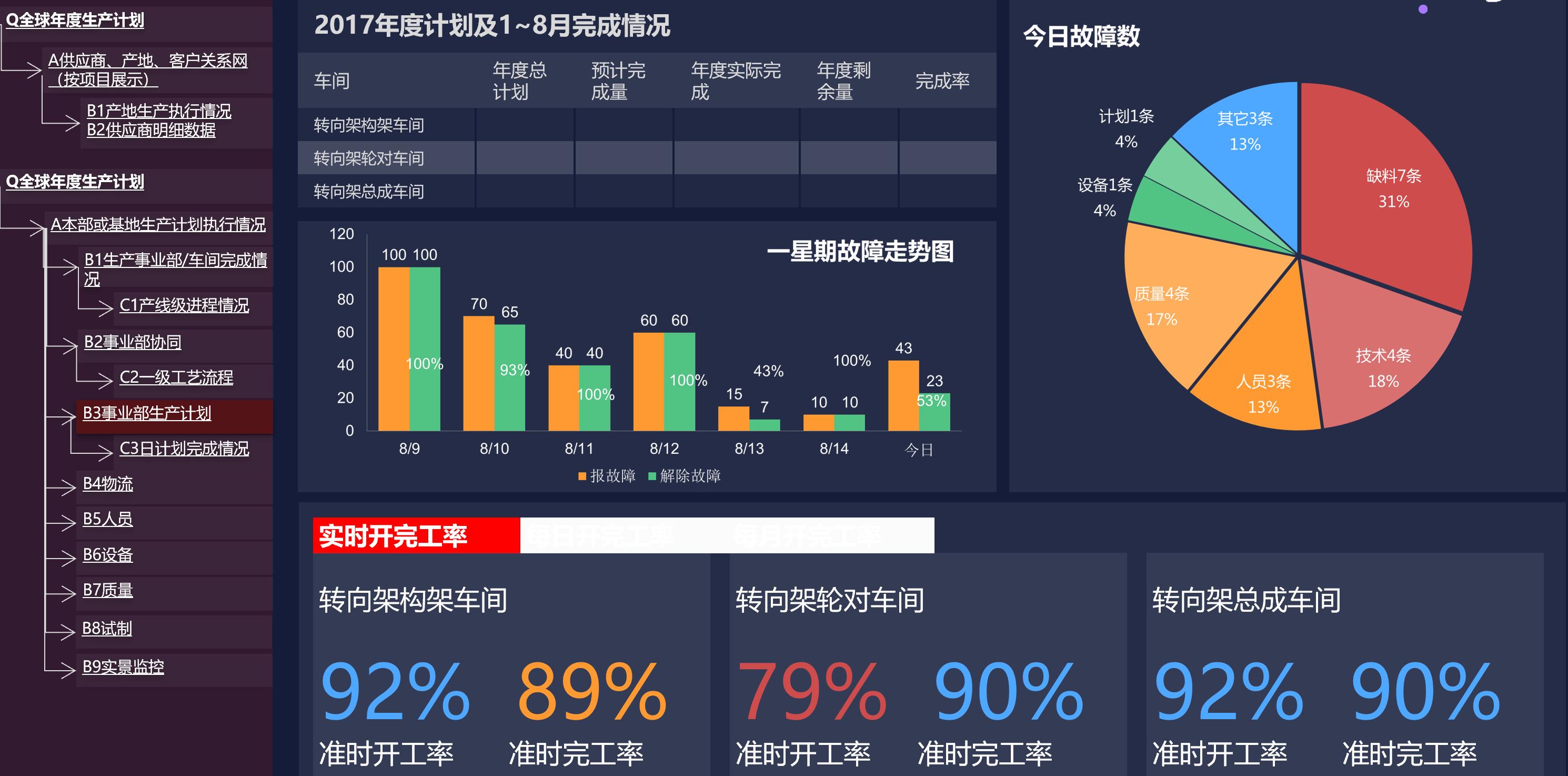 广州云蝶软件科技形象图