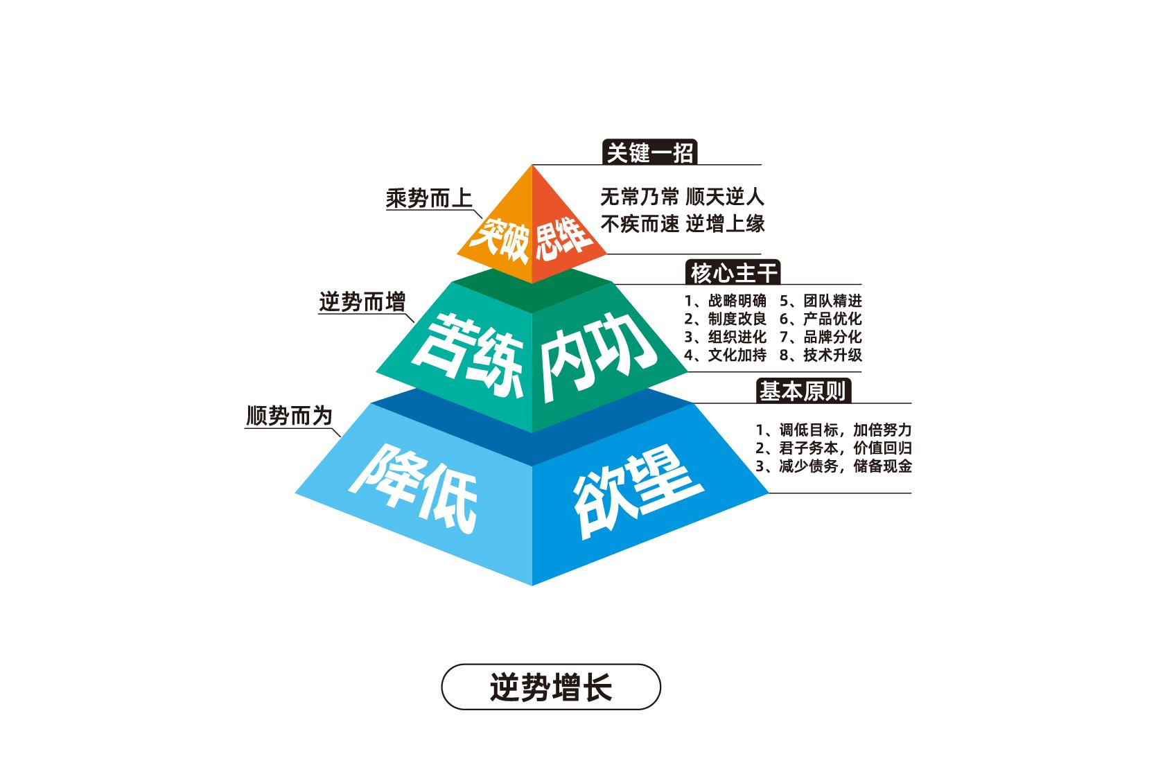 无形策划团队