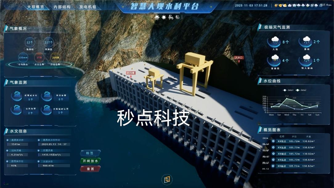 重庆秒点科技数字孪生系统展示