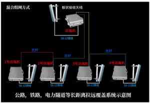 广东信号室分方案、深圳室内分布信号覆盖及韶关通信室分方案企业