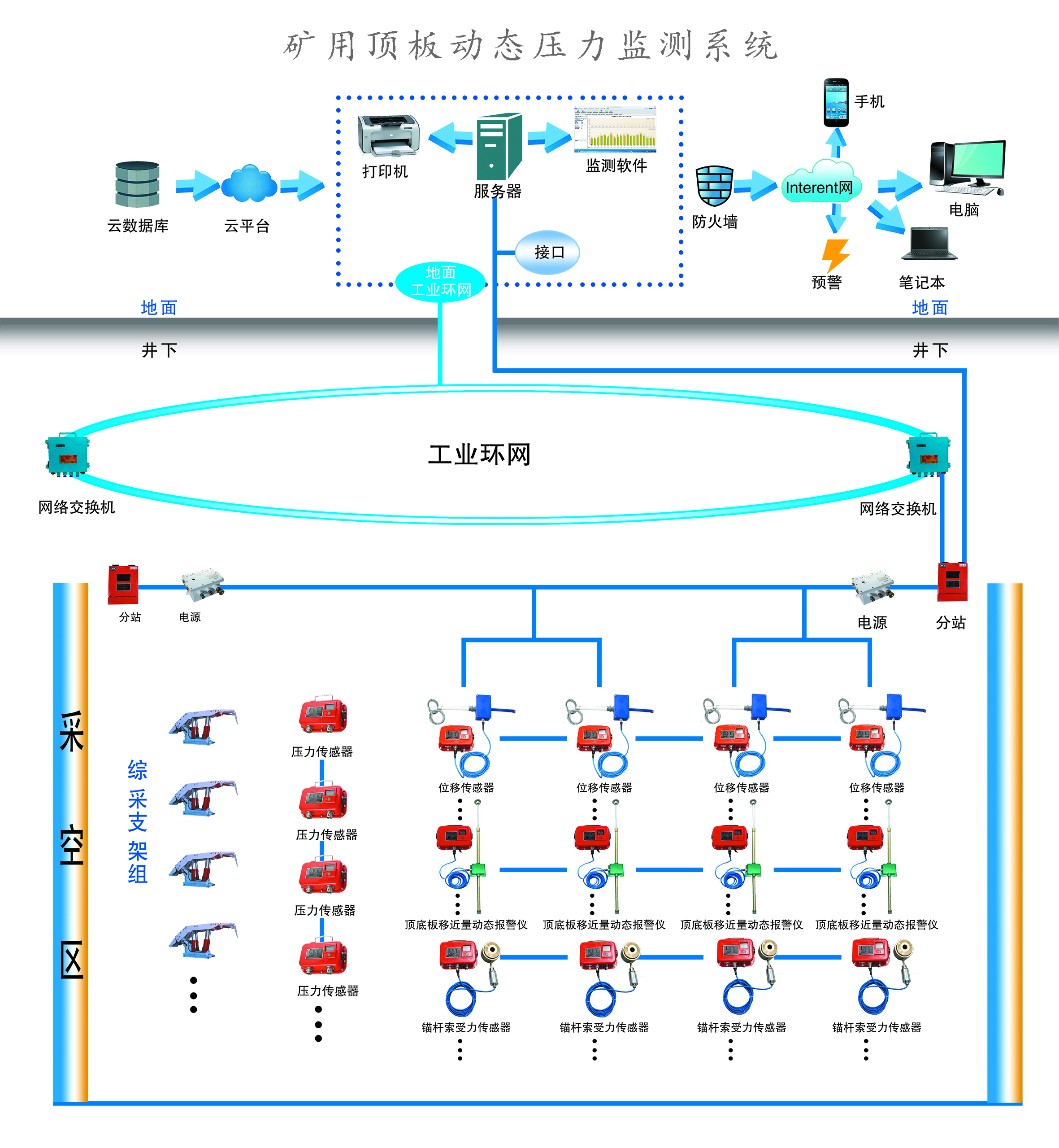 山东诚德电子科技产品图1