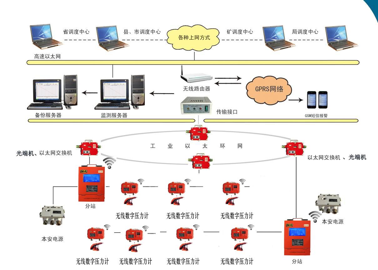 山东诚德电子科技产品图3