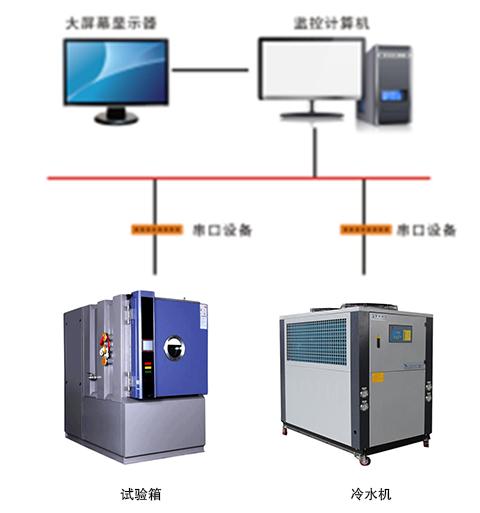 安科环试设备