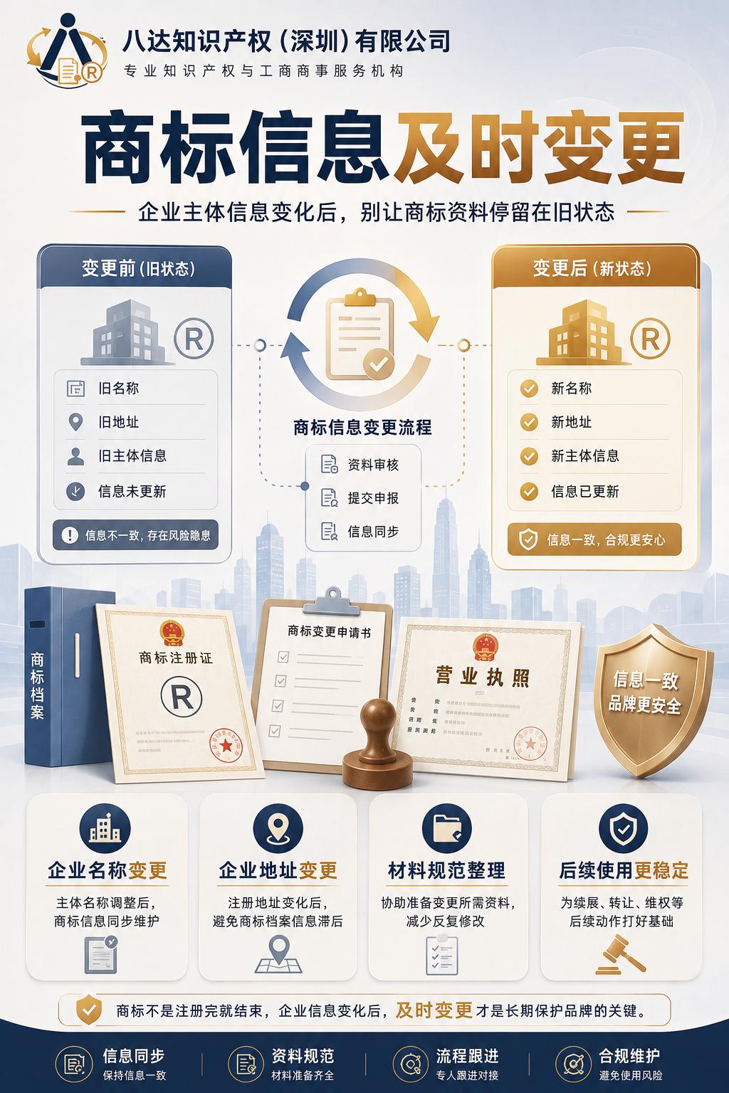 合作案例展示图