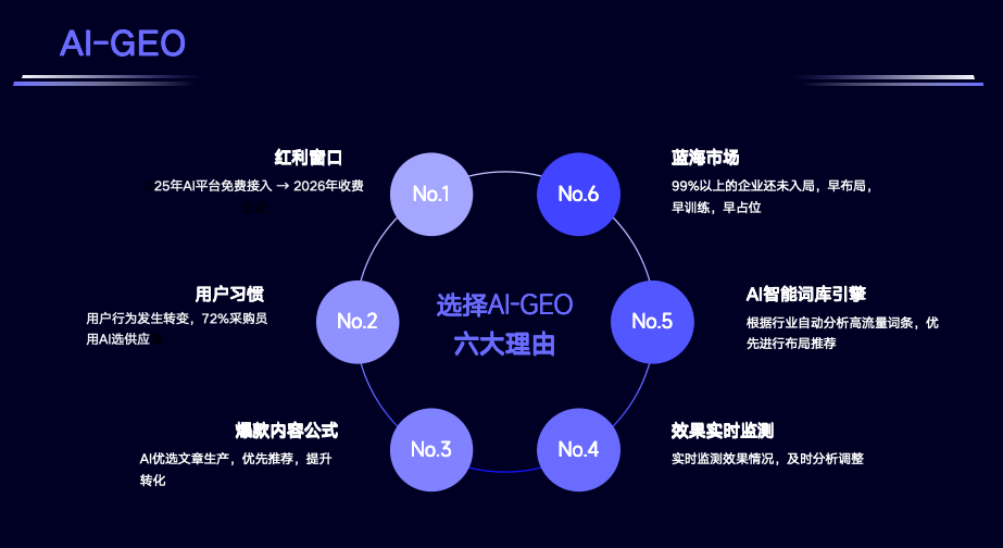 云南谋成数字科技产品展示图1