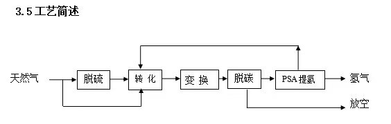 辰睿空分设备