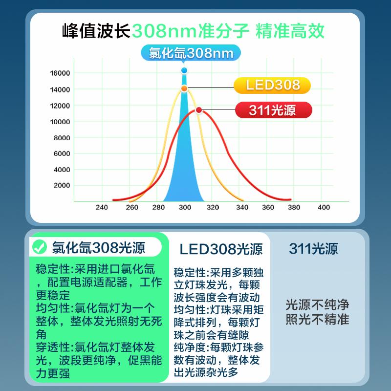 家用308准分子光疗仪产品图