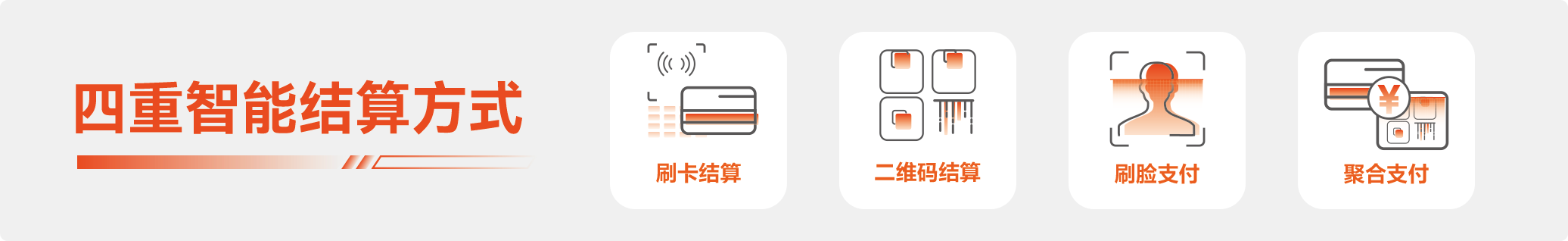康比特智慧食堂设备
