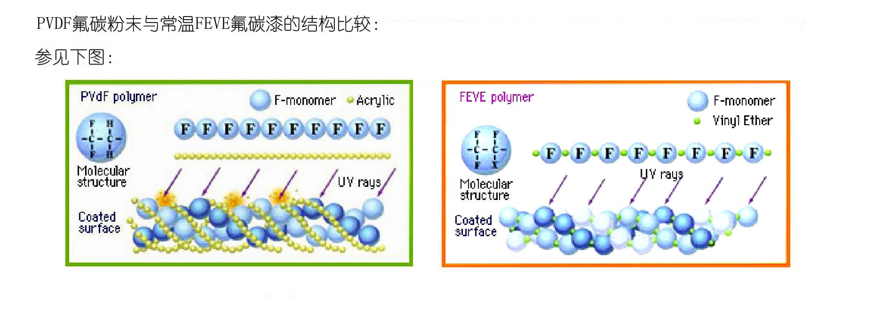 凯德美氟碳粉末涂料生产线