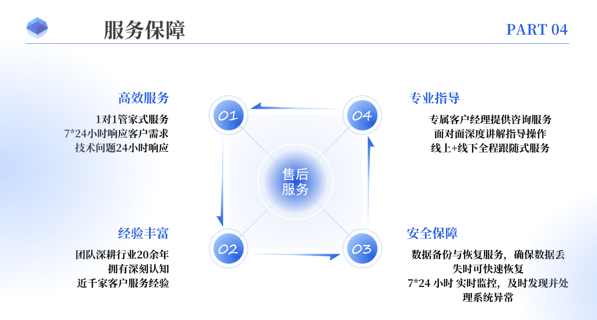 实钧科技产品展示3
