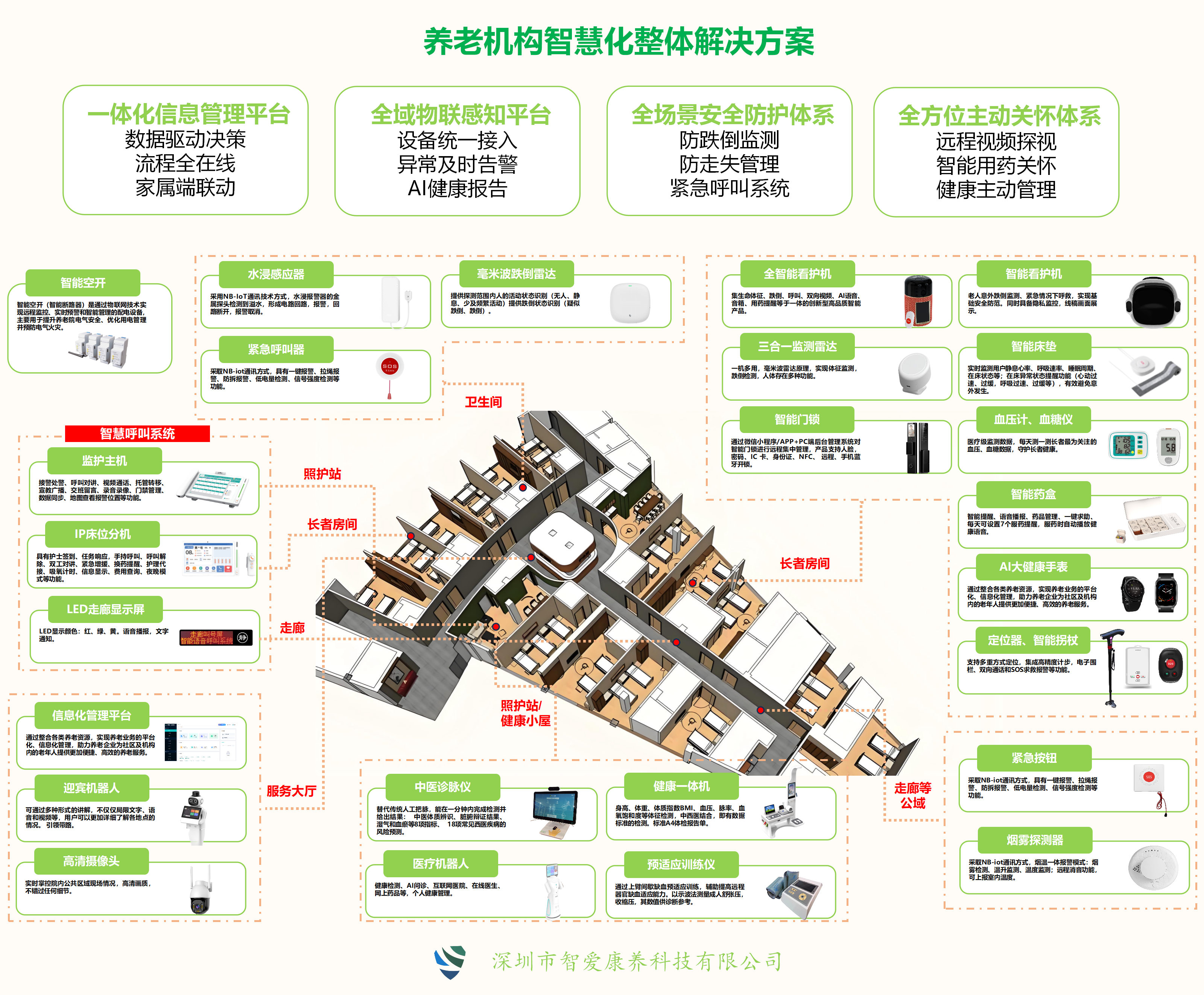 产品展示2