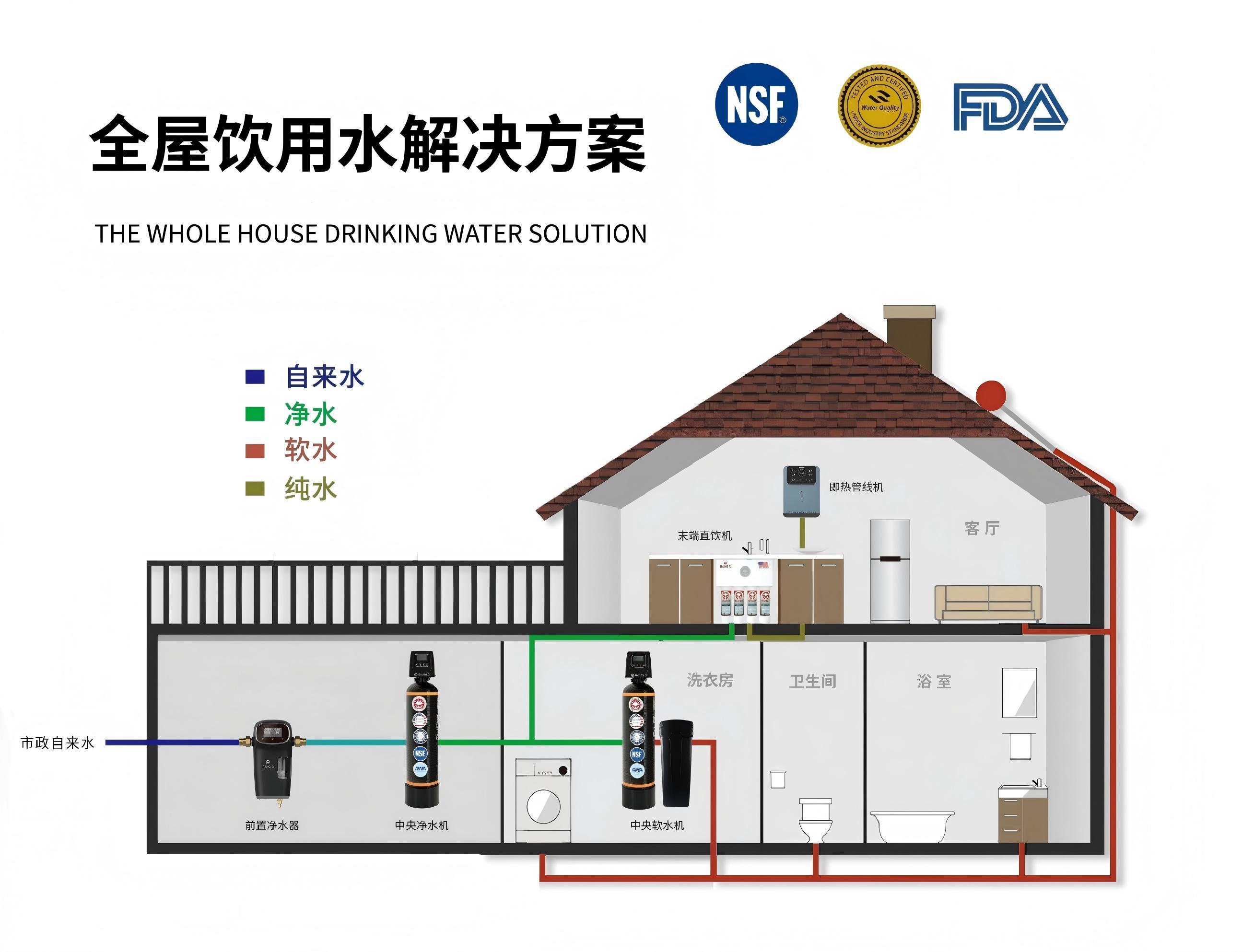 邦登净水产品展示2