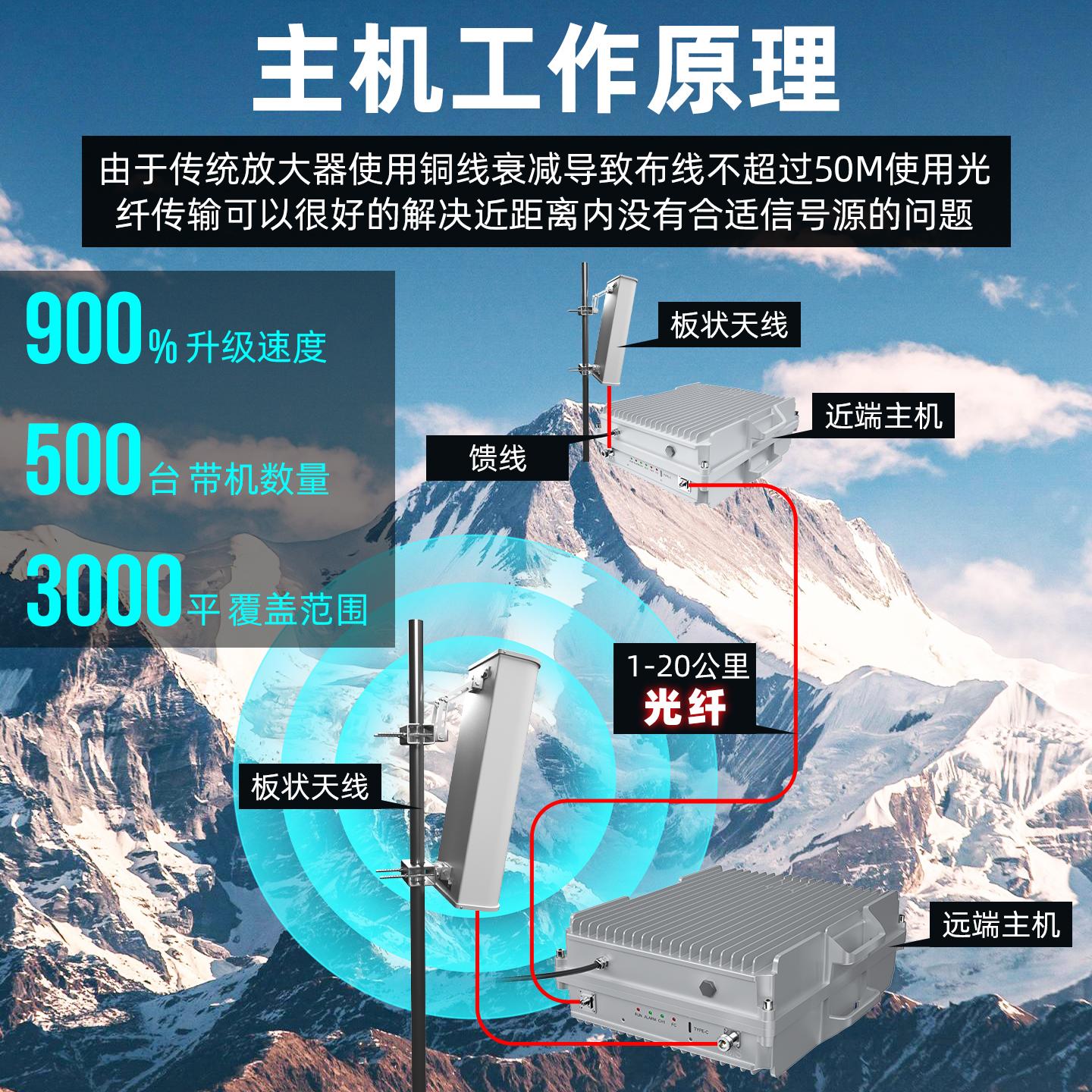 佛山林创科技产品图1