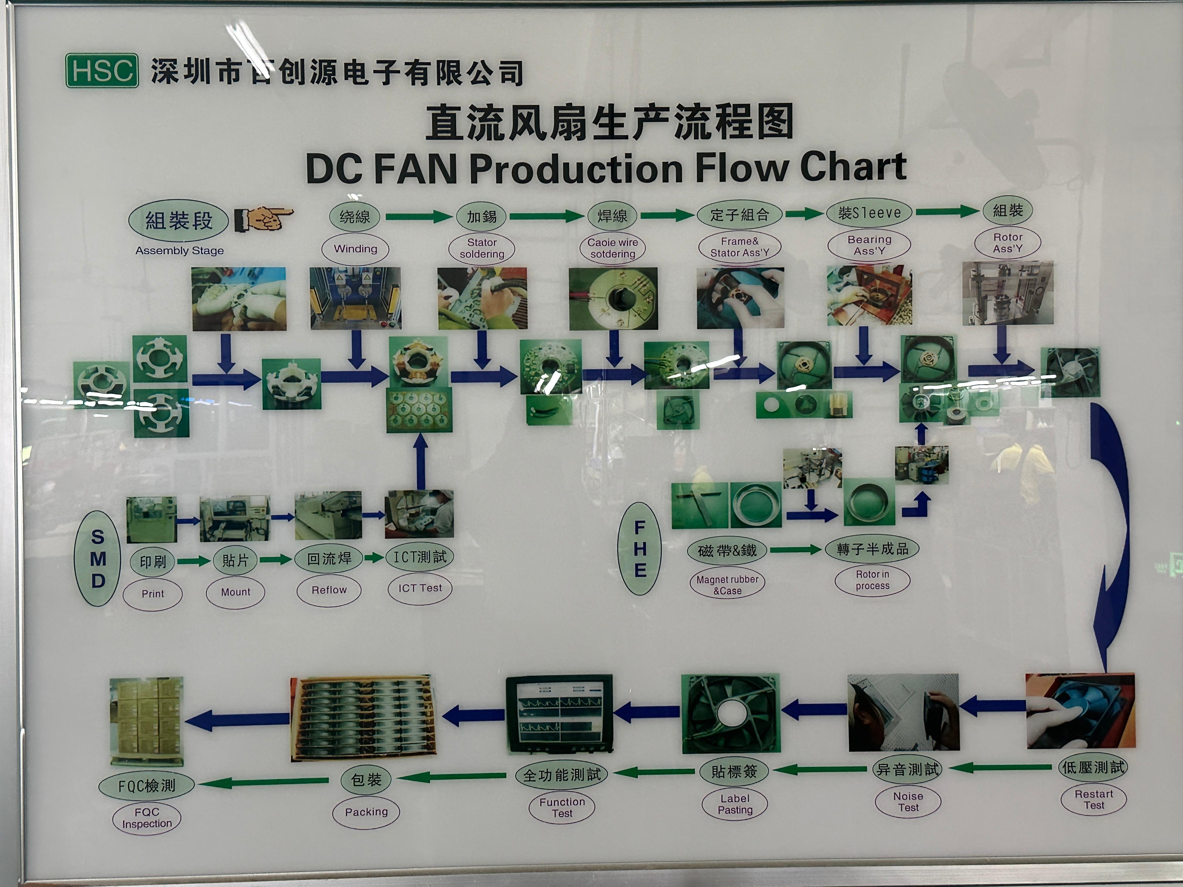 产品展示