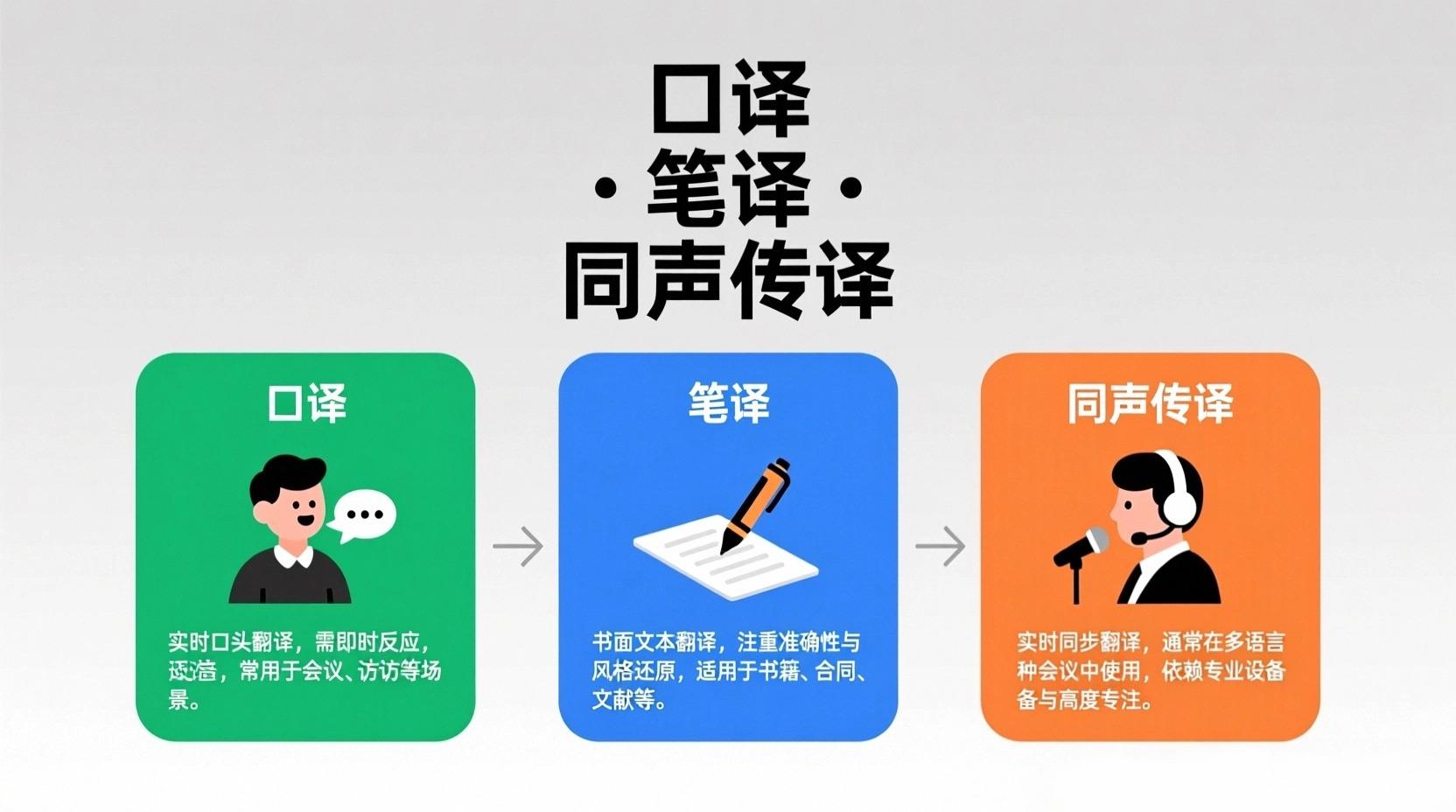 信实翻译公司展示图2