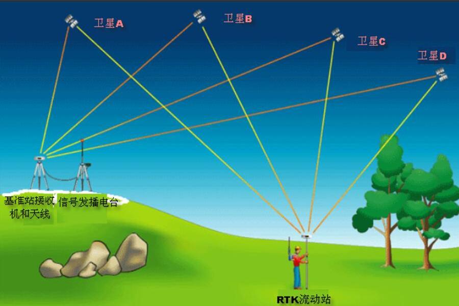 南京环球测绘仪器_1