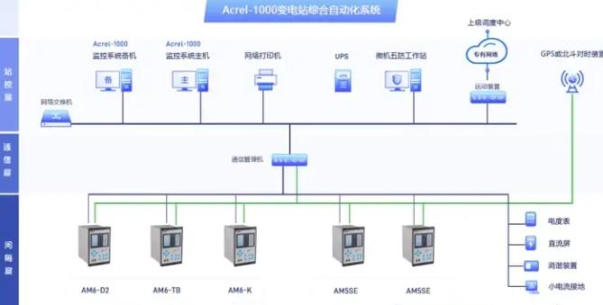 华德智慧科技产品展示2