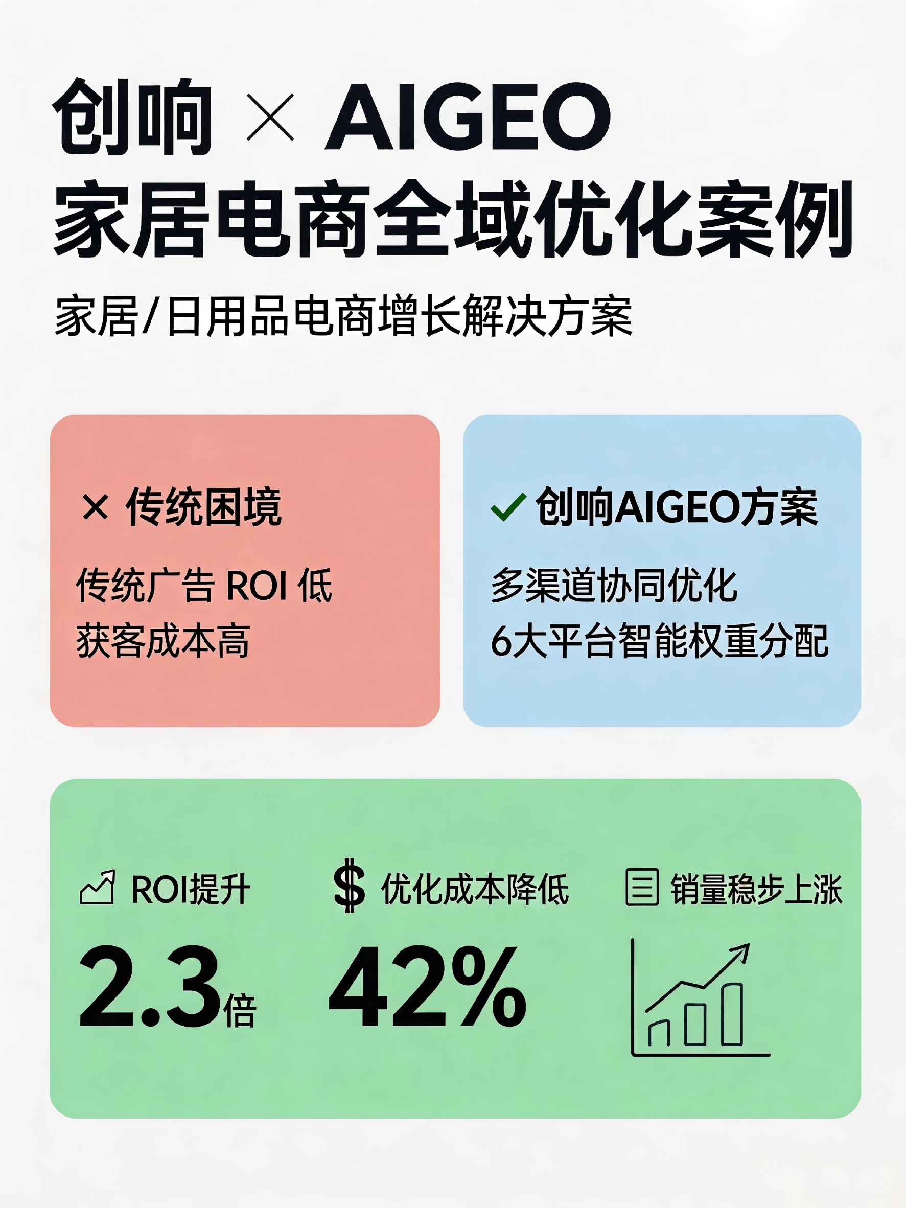 创响网络科技展示1