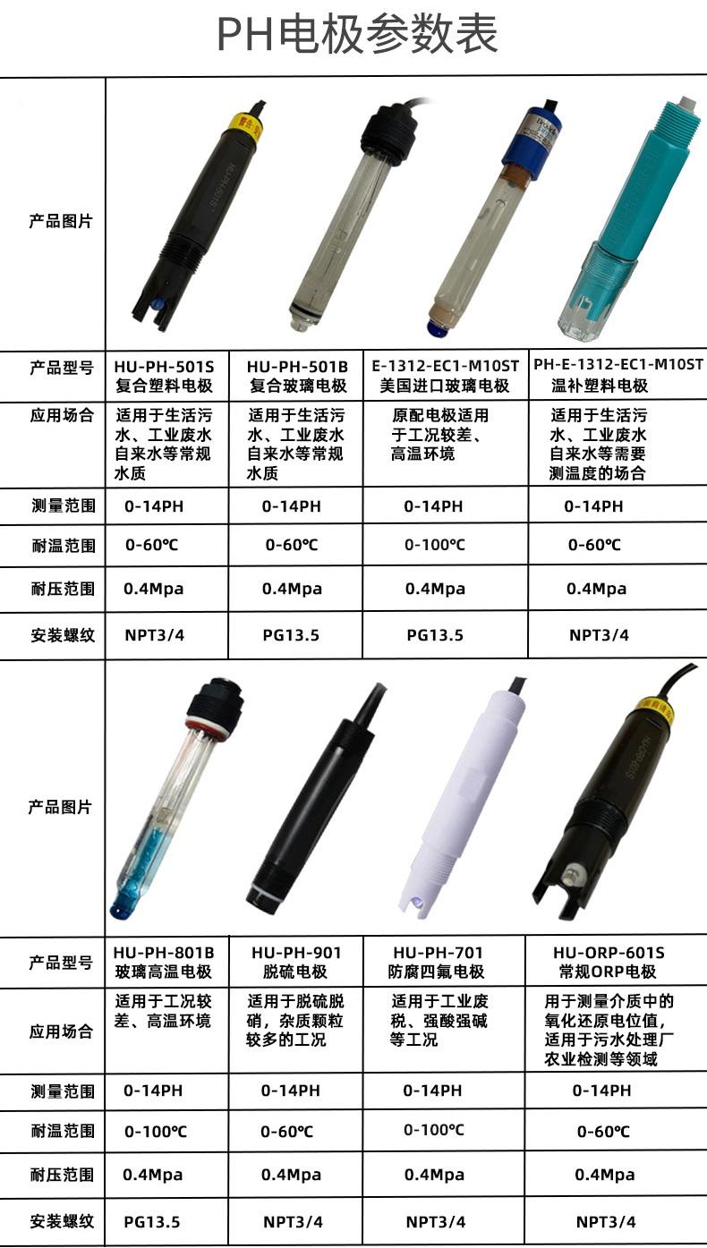 科贝环保产品图2