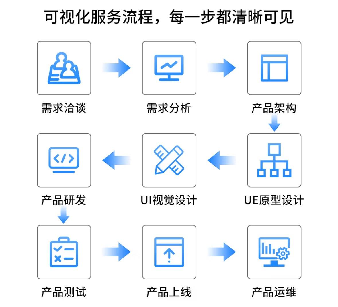 山东叠治科技展示图1