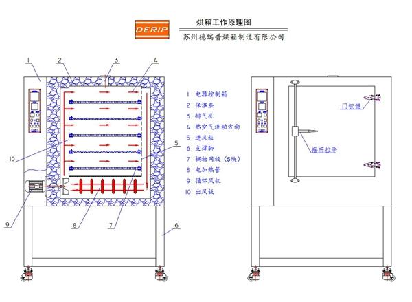 苏州德瑞普烘箱制造有限公司产品图1