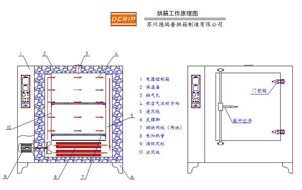 苏州德瑞普烘箱制造有限公司产品图2