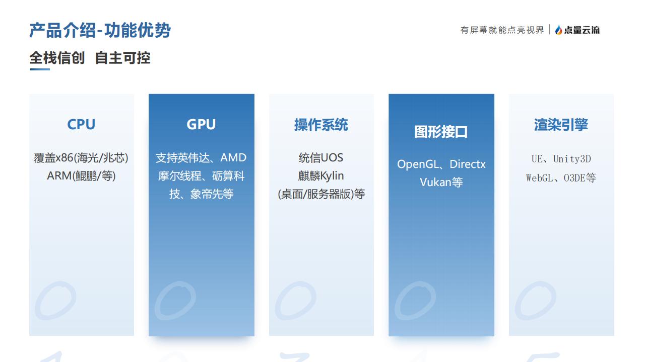 点量软件产品图3