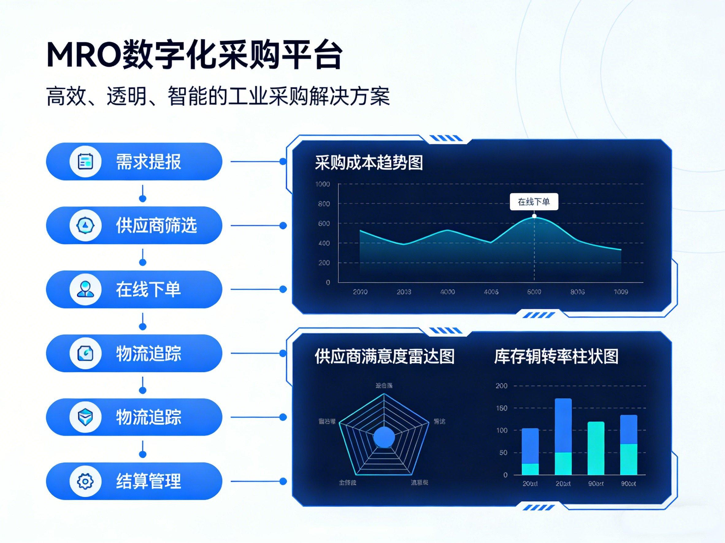 工常伴MRO产品展示