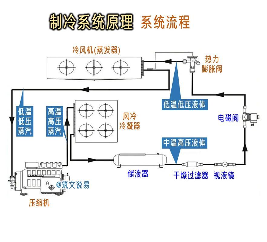 扬州聚之鑫制冷设备有限公司生产基地