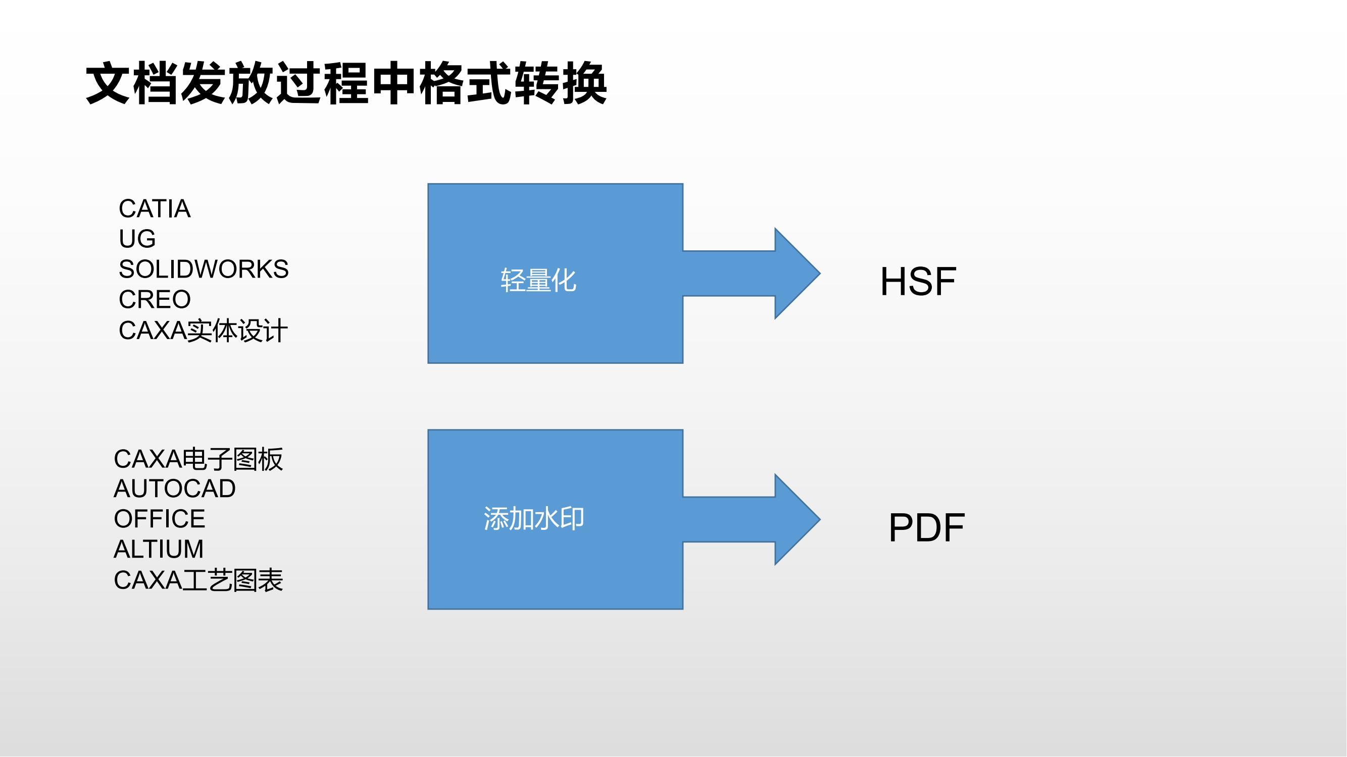 产品应用场景图