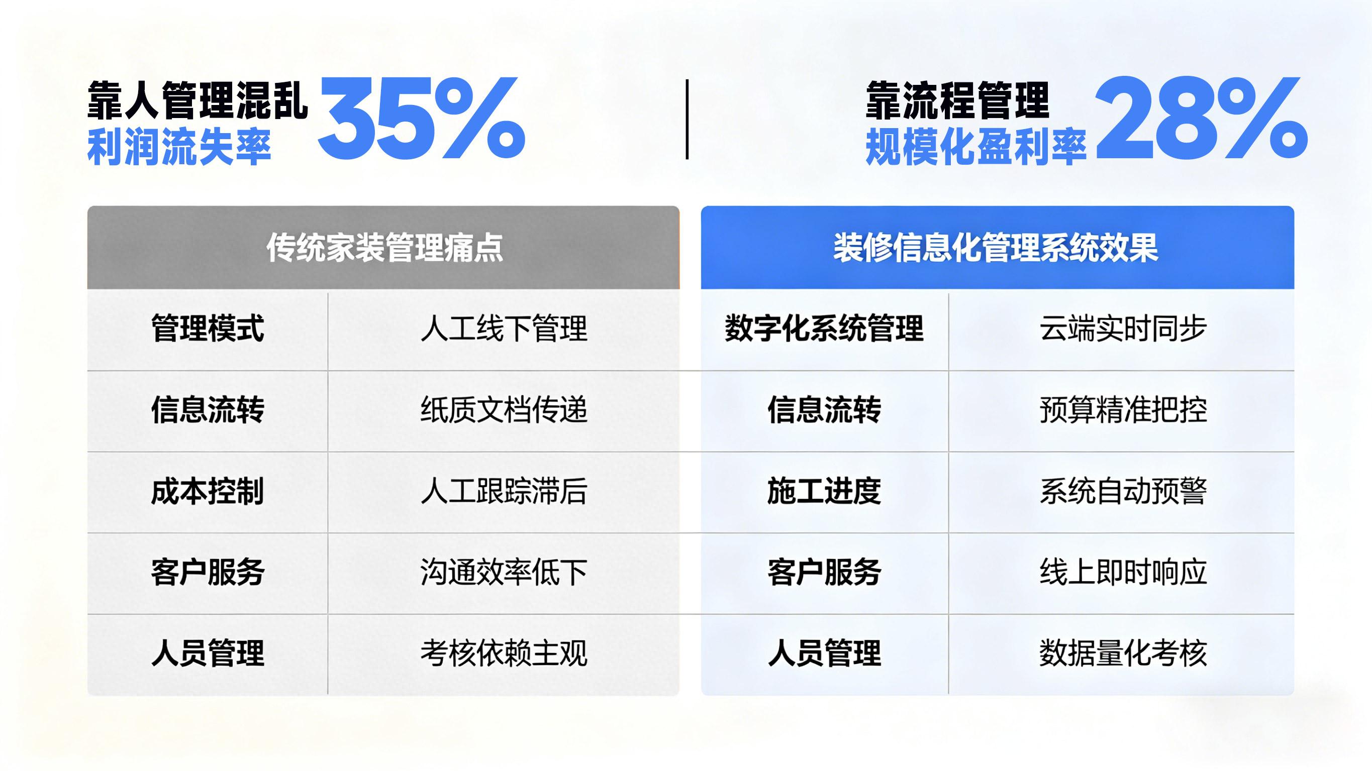 云装天下装修管理软件功能界面