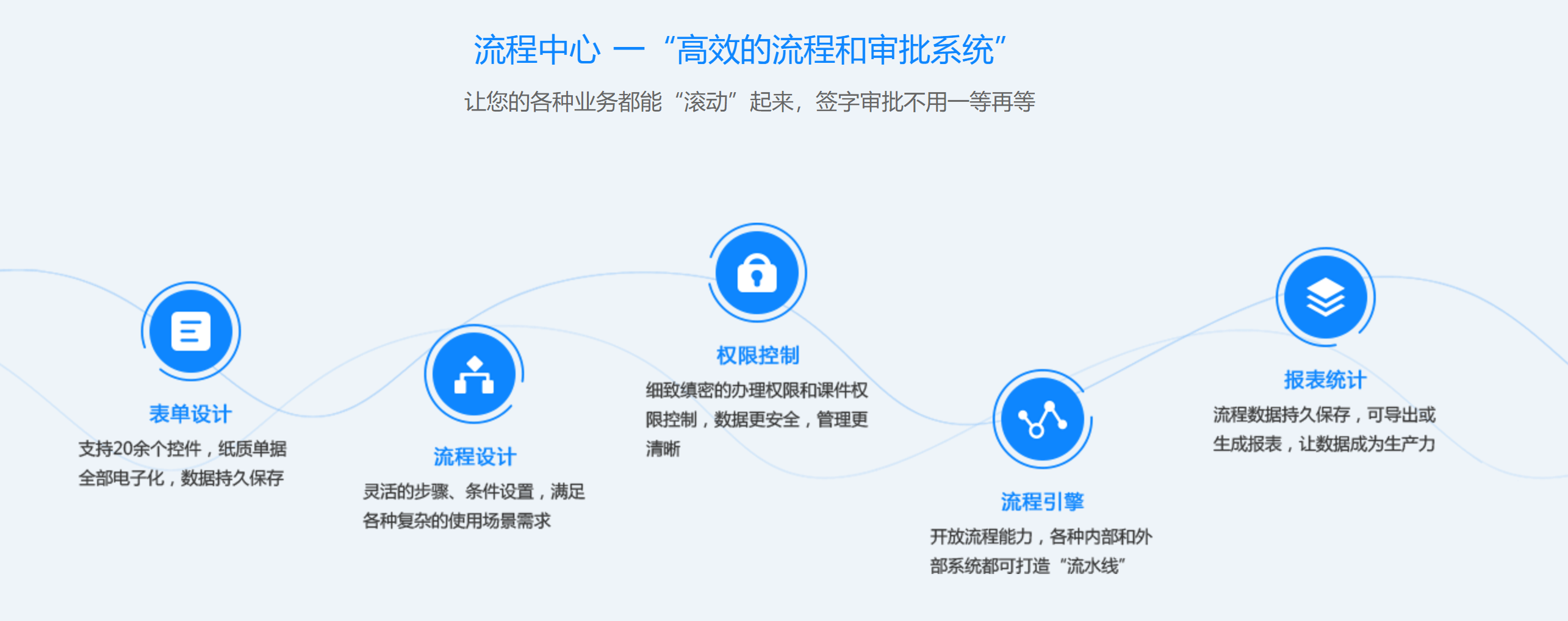 青海青晟网络科技技术架构示意图