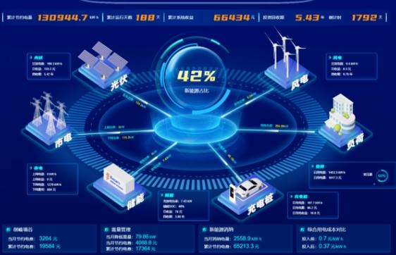 碳控官综合能源管理平台界面
