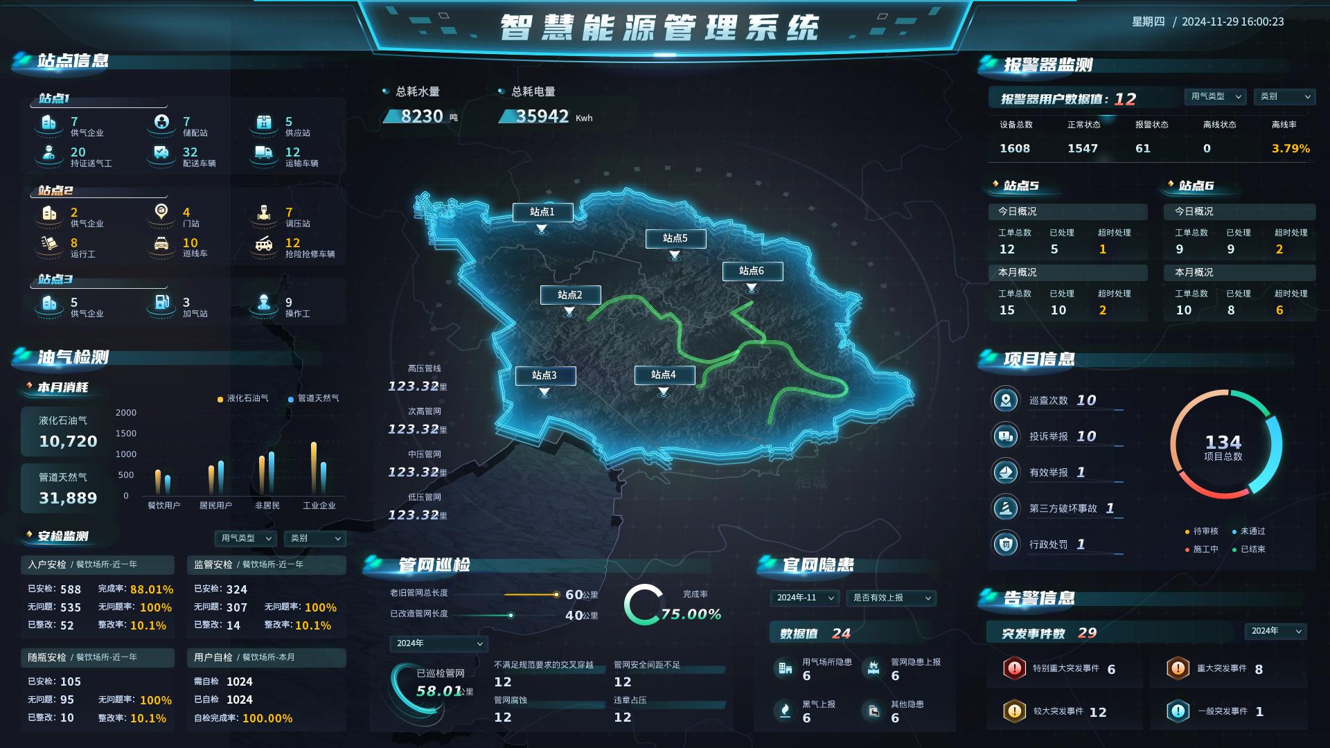 AIRIOT能碳管理界面