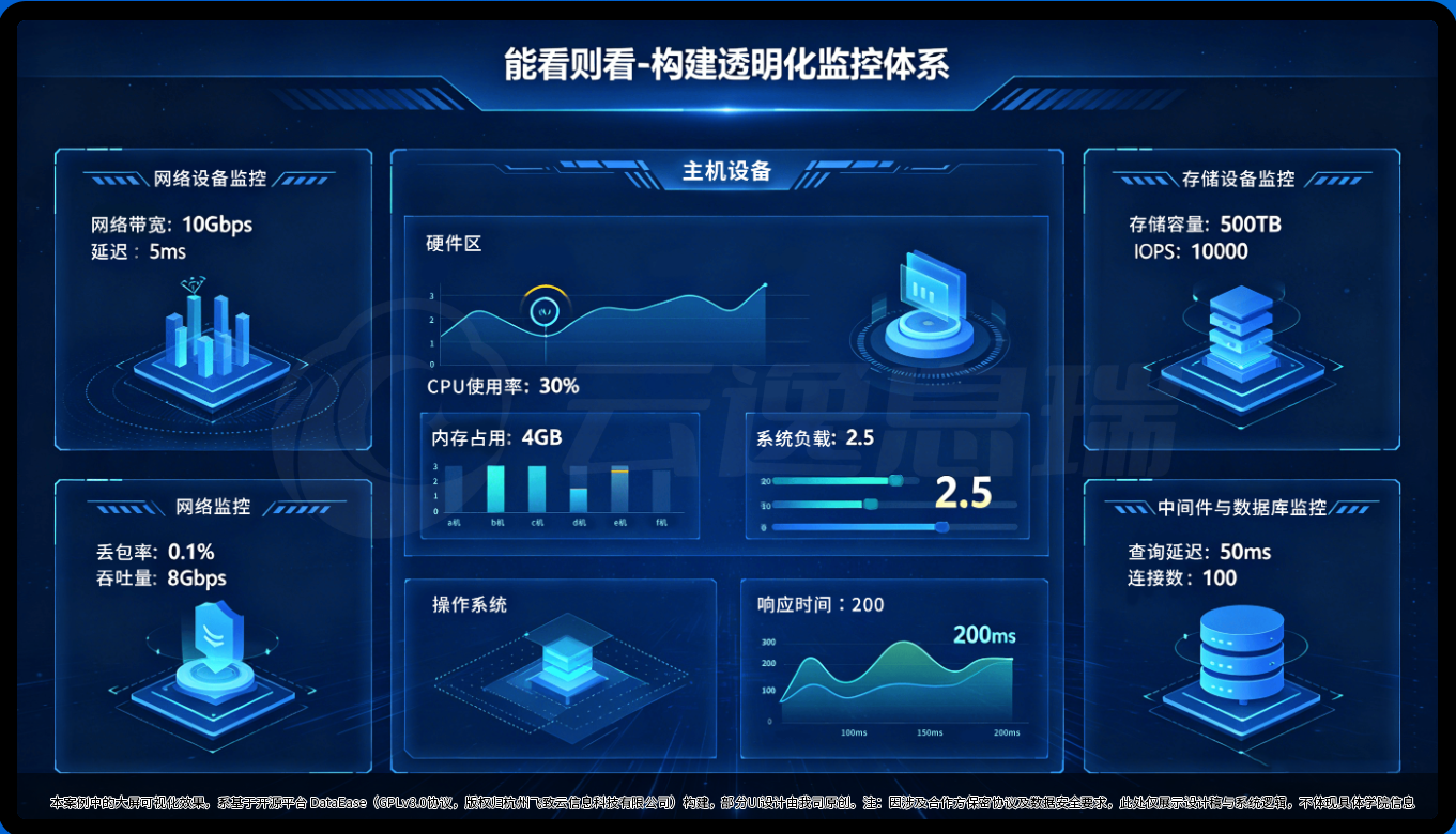 云逸息瑞系统架构图