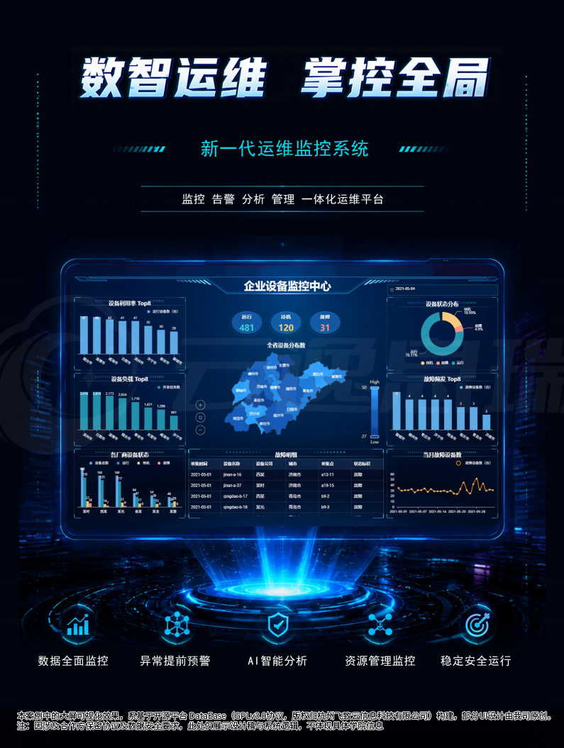 云逸息瑞智能运维平台示意图