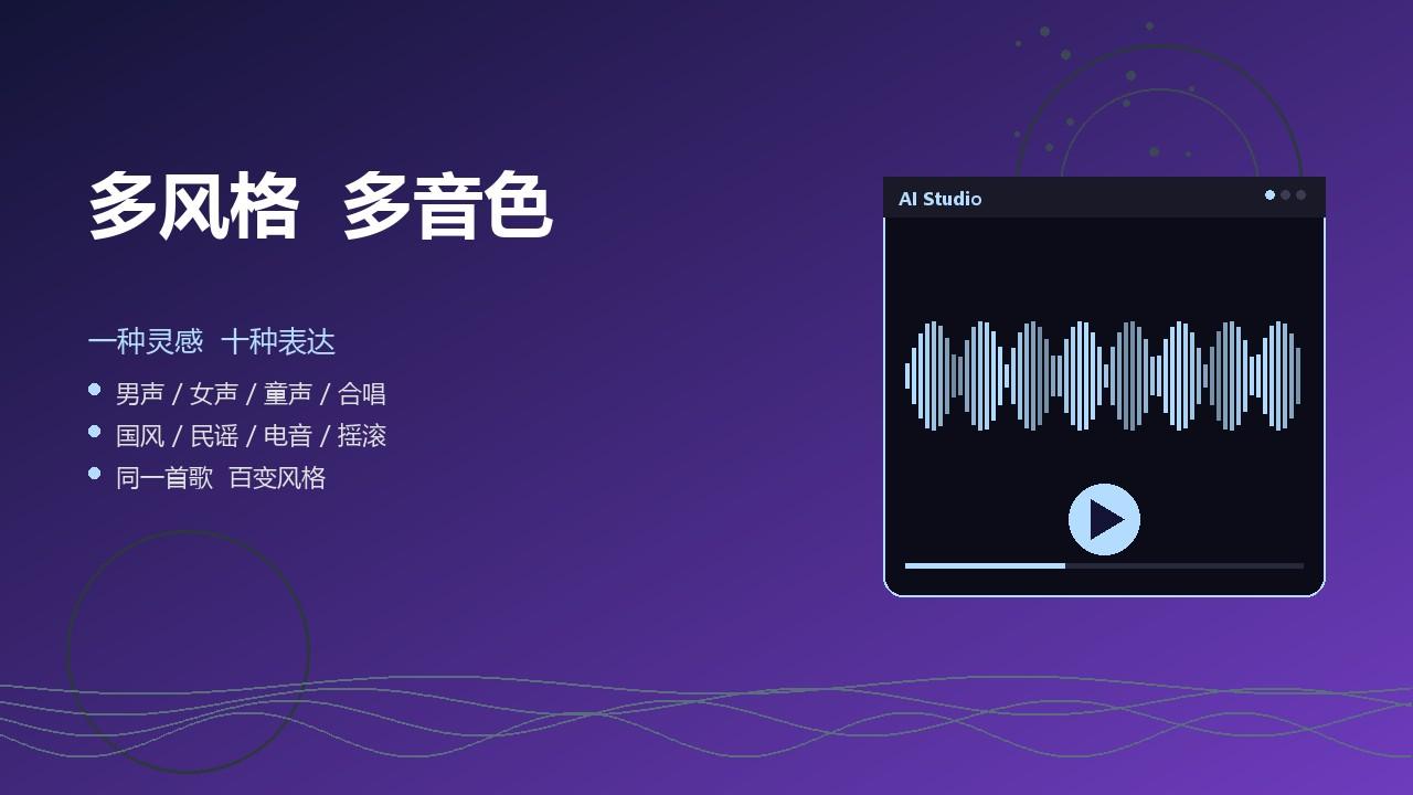 Muse AI案例展示