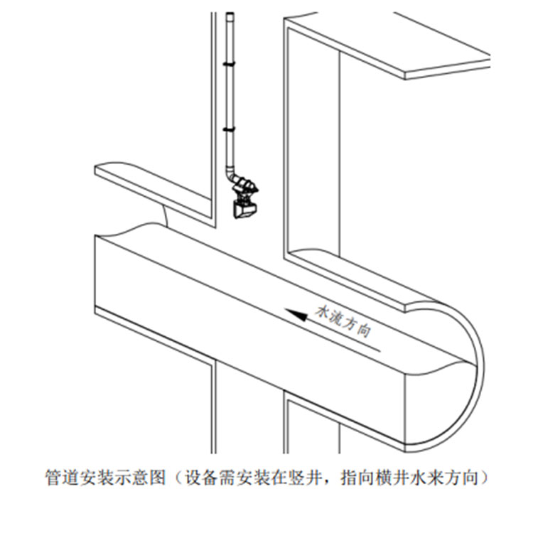 雷达流量计产品应用现场