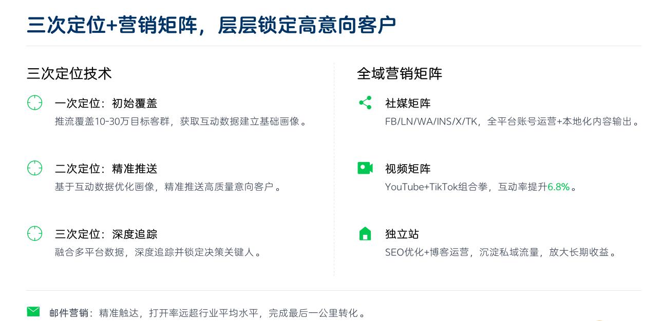 大鱼致远产品体系图示