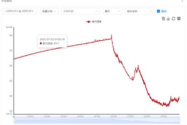 德州隆达空调设备集团