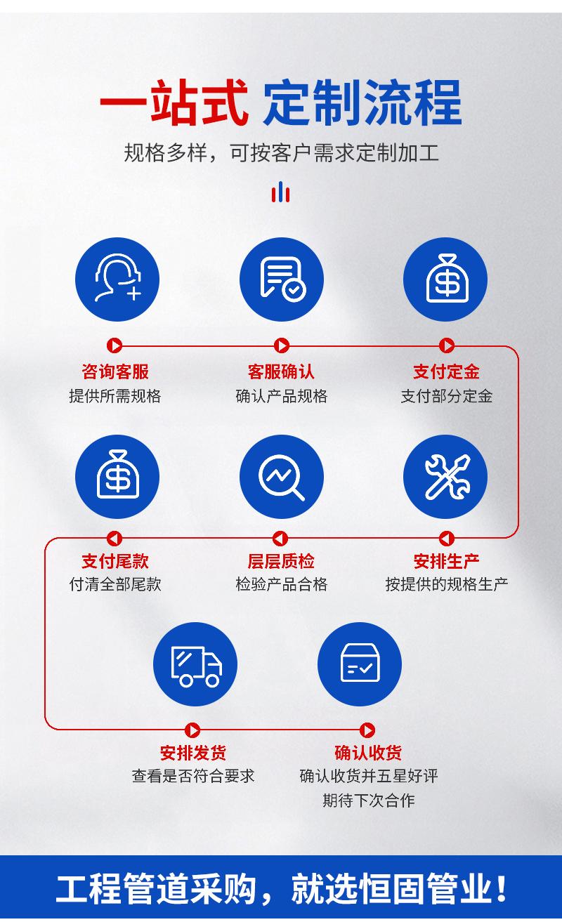 湖南恒固管业公司展示