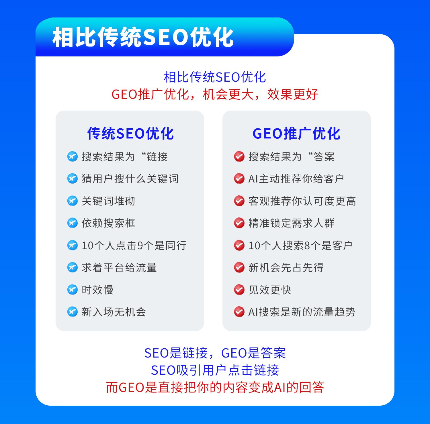 GEO互联网营销解决方案