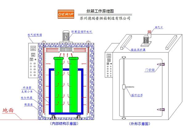 苏州德瑞普烘箱制造有限公司技术服务