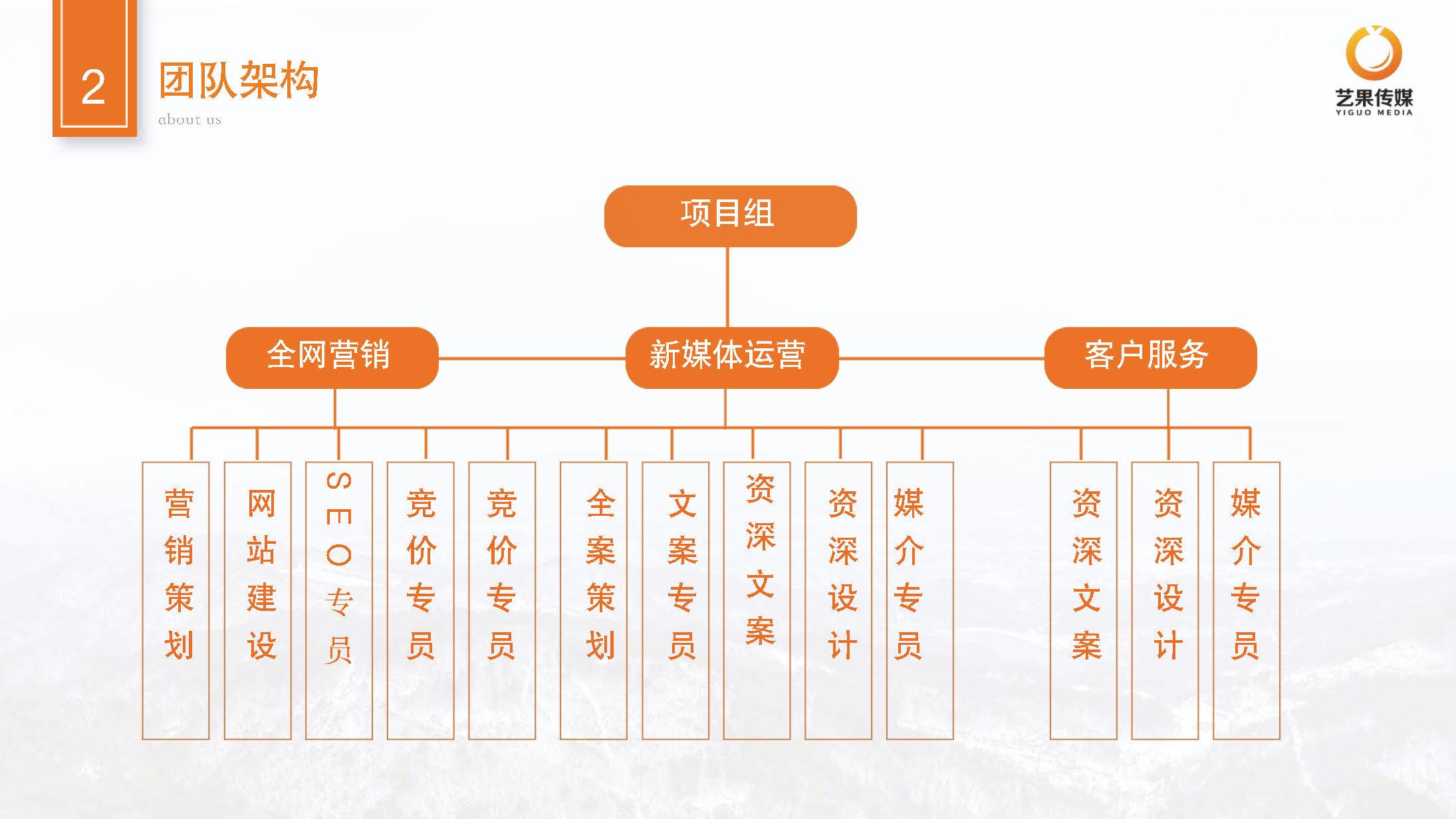 服务场景图