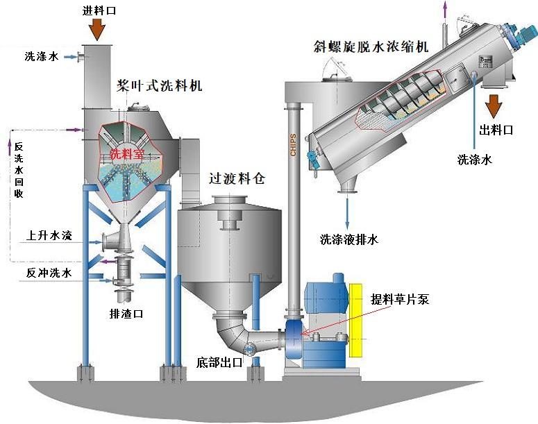 诸城帝辉环保科技设备图1