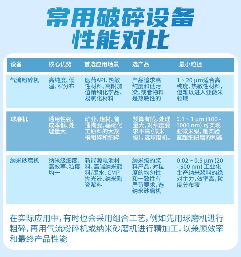 球磨机产品应用场景示意