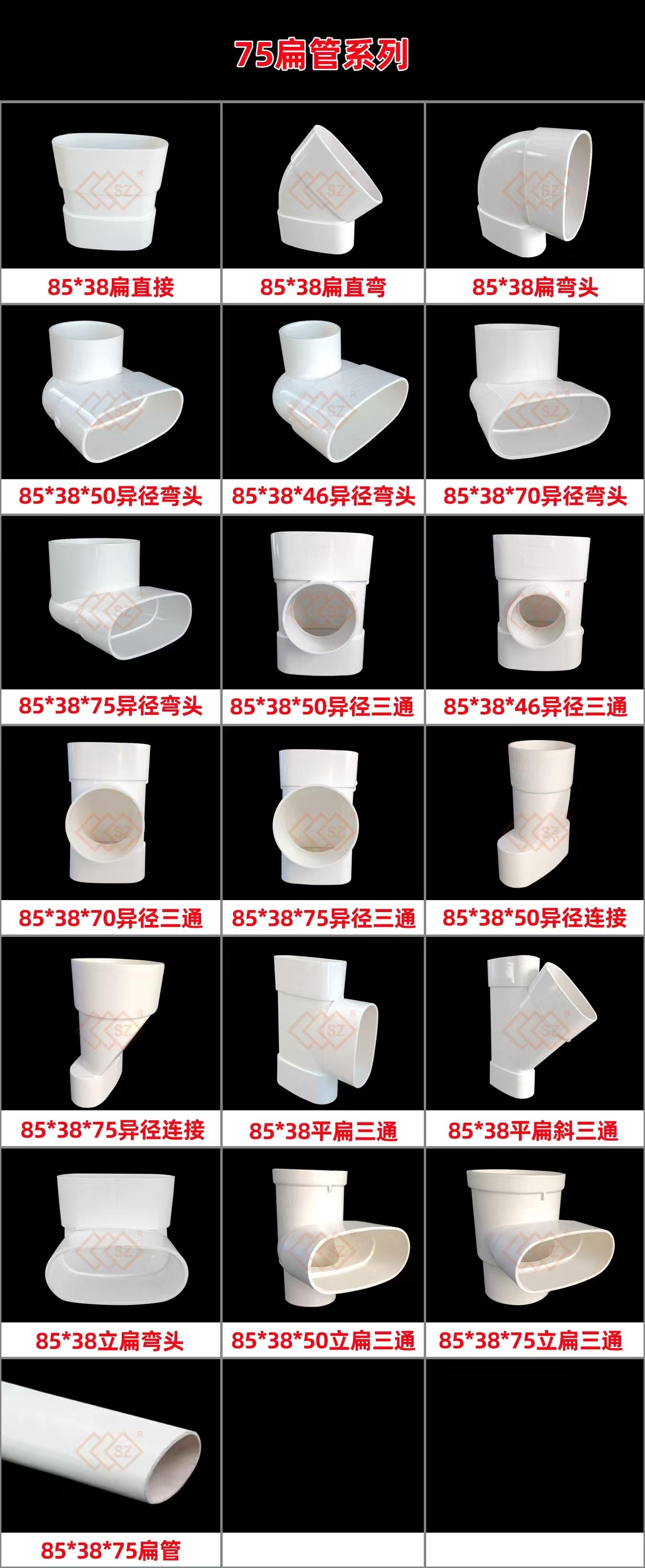 产品匹配度分析