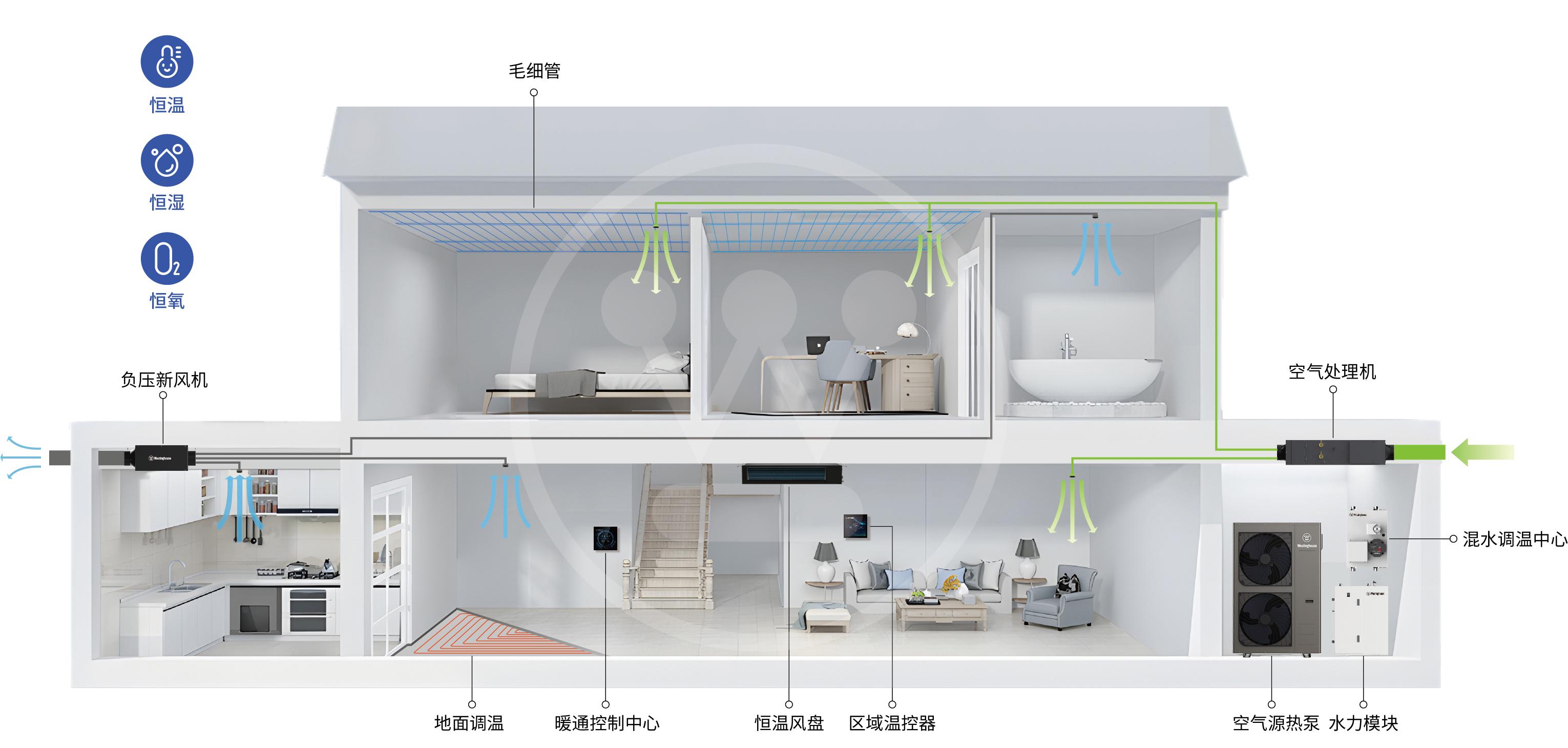 西屋空调展示图1